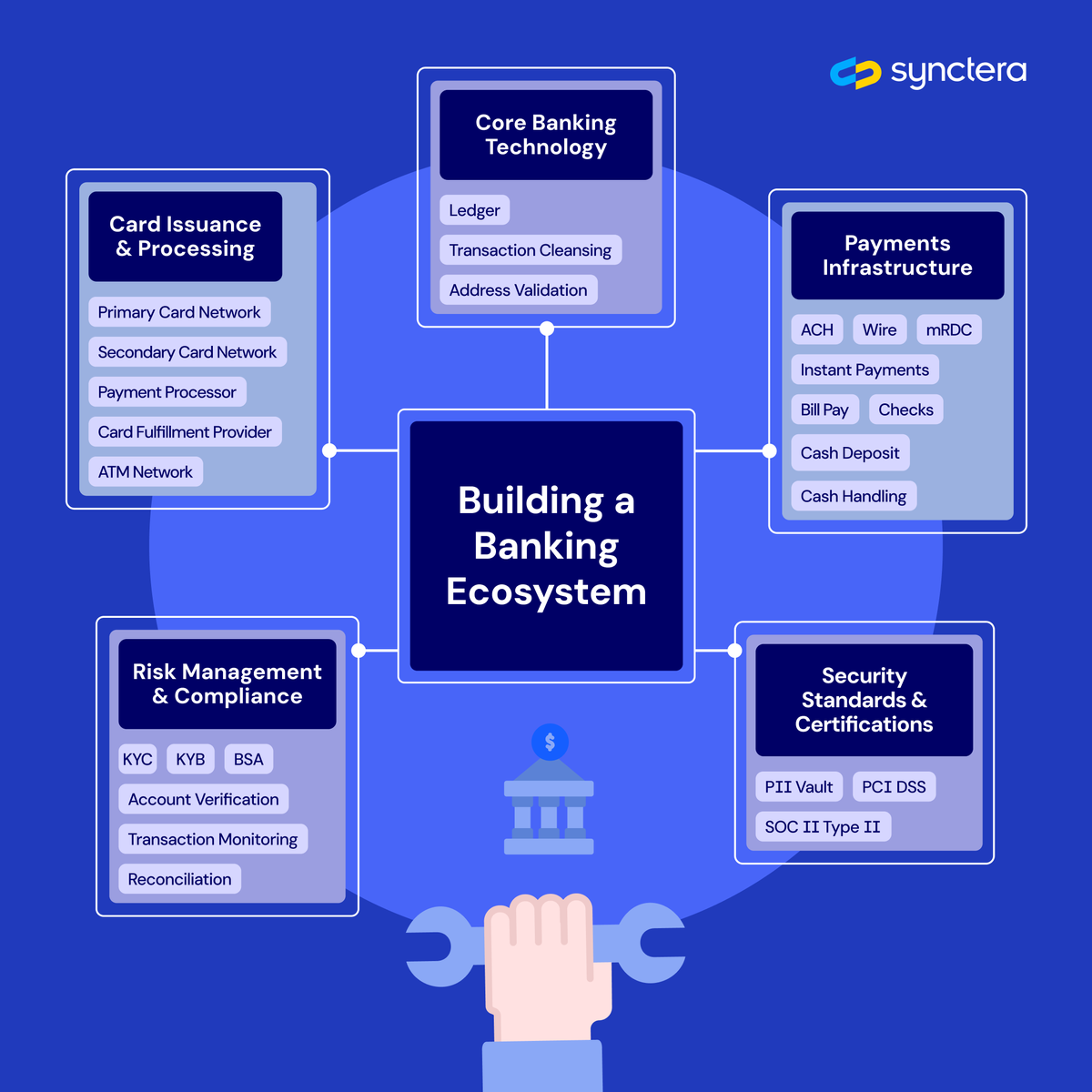 Synctera tweet media