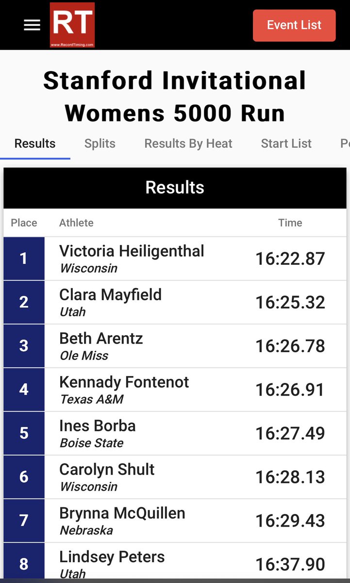 wmcraven's tweet photo. Nice start to the day for Kennady Fontenot! 16:26.91! Big negative split! Personal best and #5 all-time outdoors at Texas A&amp;M! #GigEm #DistanceDivas #AggieTF @aggietfxc https://t.co/zWpzYgKRge