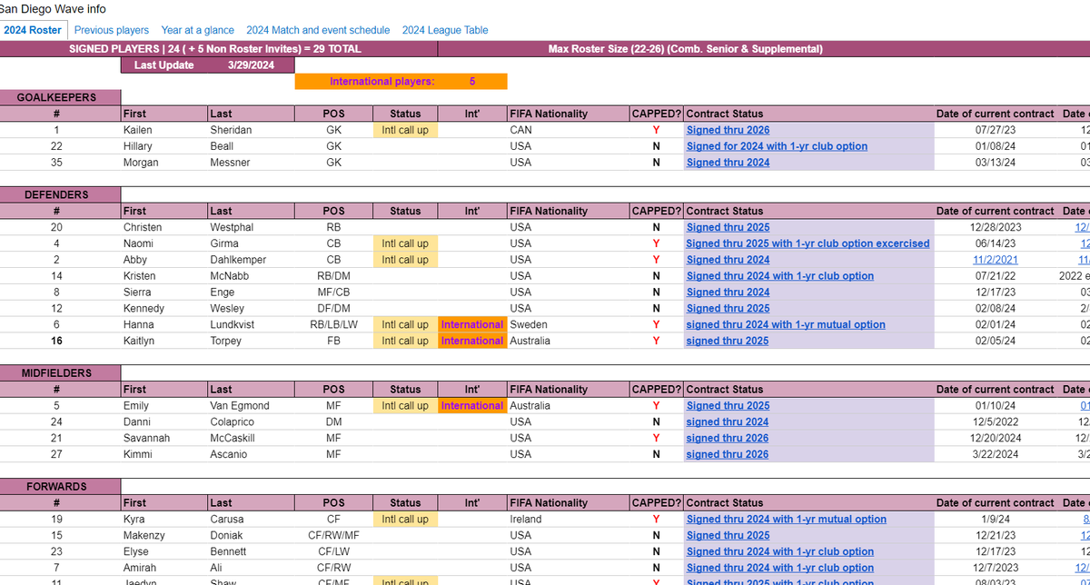 Tali Lerner tweet media