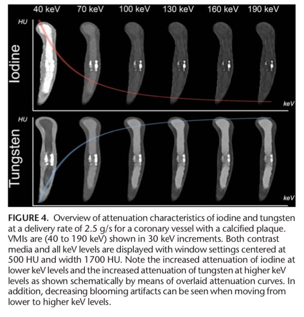 Is Tungsten the new Iodine? Read about the interesting properties for monoenergetic #photoncounting #CT imaging: shorturl.at/dADMT Thanks for the fantastic collaboration with @MaastrichtUMC @BayerHealthAU @SiemensHealth @Unispital_USZ