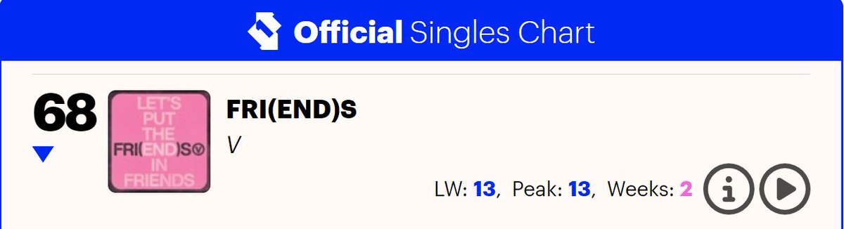 🇬🇧 The Official UK Top 100 Singles #68. FRI(END)s [2nd week] V's first song ever to do so.