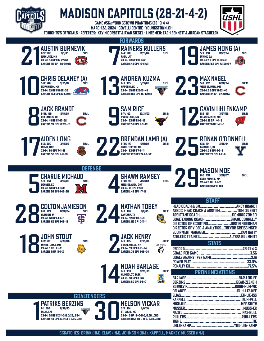 MadCapsHockey's tweet photo. Projected Lineup at Youngstown I 3-29-24

#GoCapsGo https://t.co/FZ5LMRGhce