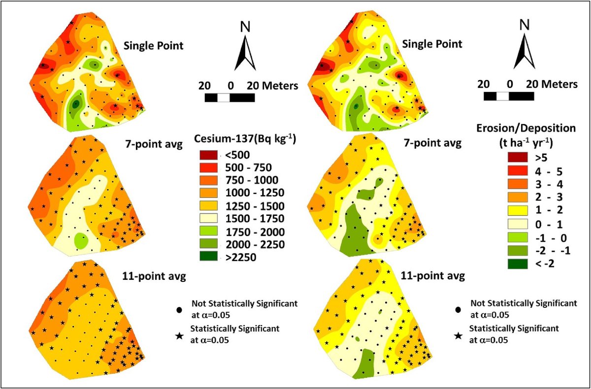 New in Geoderma: 'Accuracy and sensitivity of soil erosion estimation using 137Cs technology: A statistical perspective' by XC John Zhang & PR Busteed. buff.ly/4ab1uzf @USDA_ARS