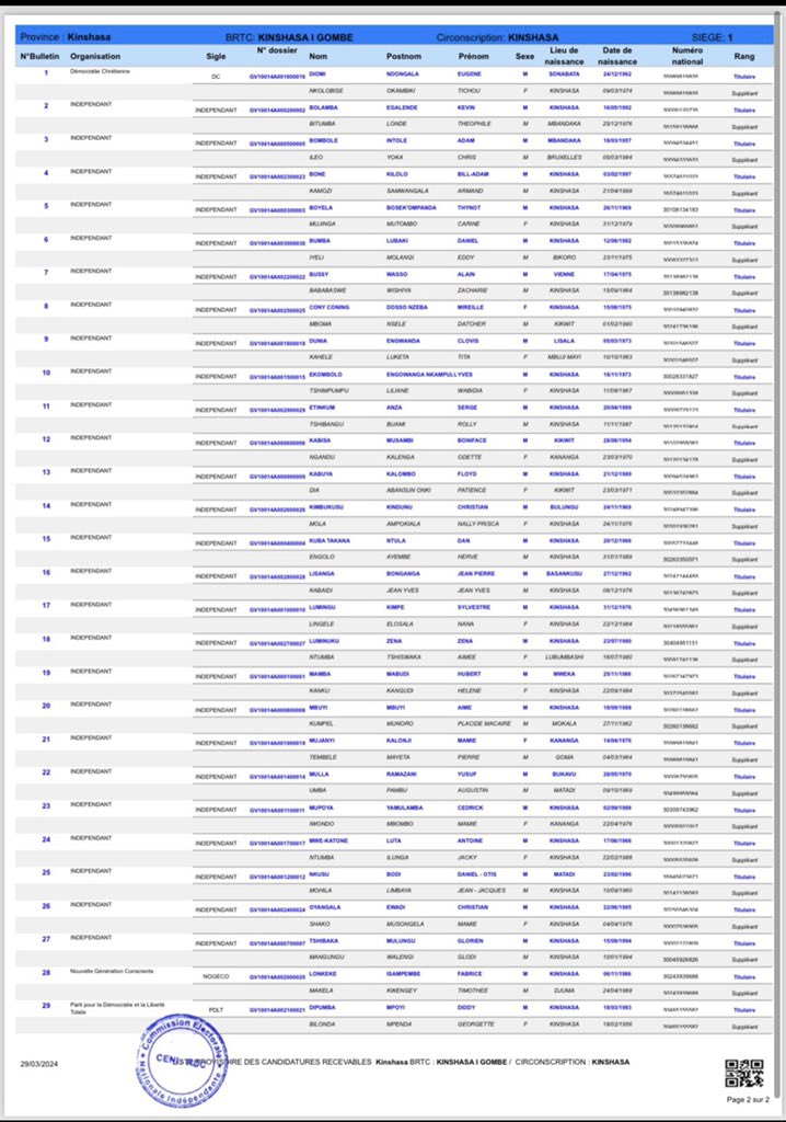 La liste provisoires des candidatures déclarées recevables des Gouverneurs et Vice-Gouverneurs de la Ville de Kinshasa .
<a href="/LePotentiel_rdc/">LePotentiel 🇨🇩</a> <a href="/cenirdc/">Ceni-RDC</a>