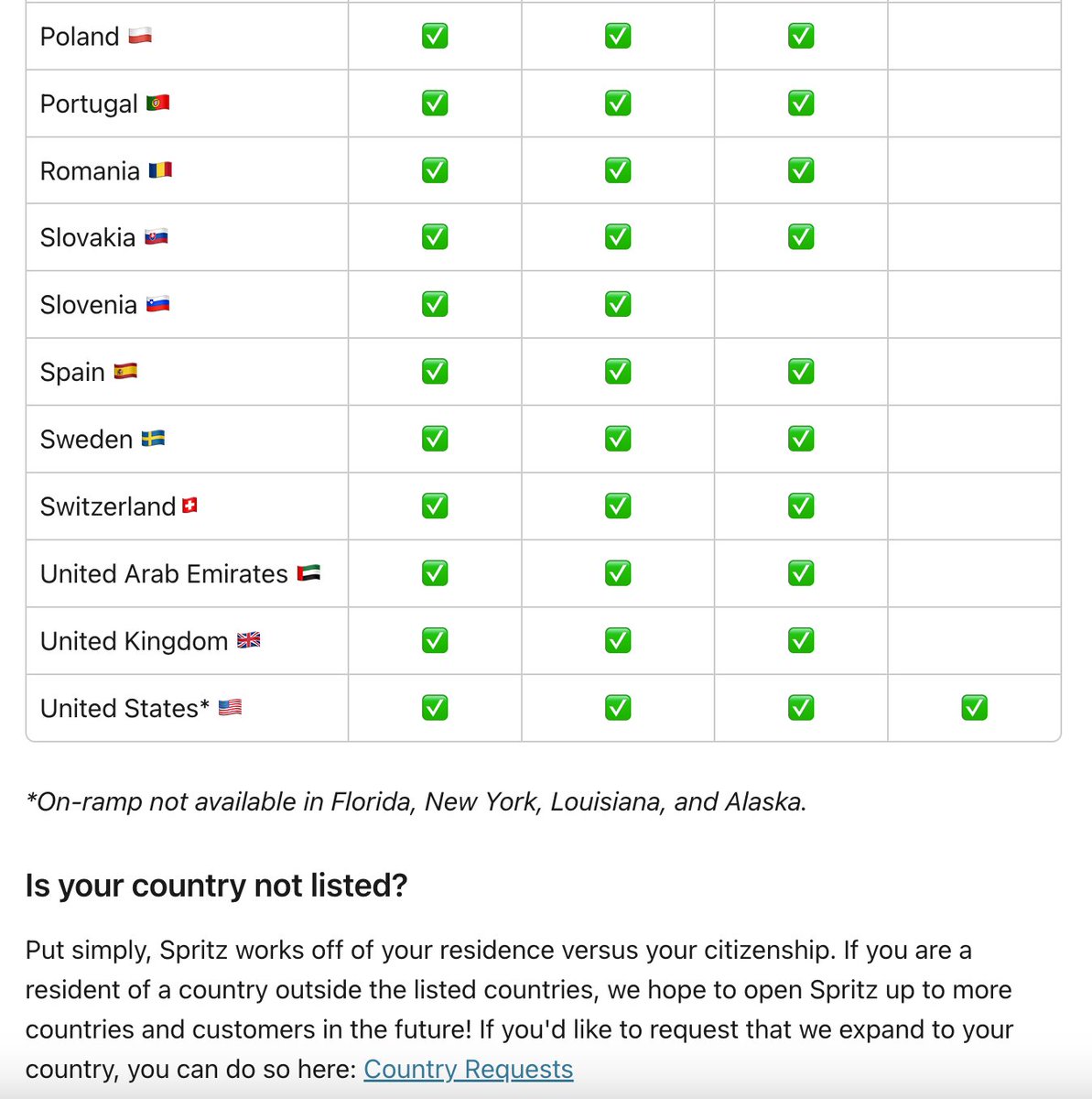 dolomiteHEX's tweet image. @SpritzFinance is the BEST!!!!!!!

#PulseChain 
@RichardHeartWin 

Supported Countries + Payment Methods

help.spritz.finance/en/articles/61…