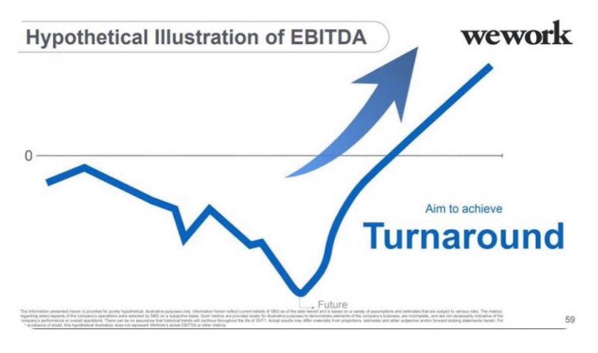 Whenever I question the quality of my work I always think back to WeWork’s investment pitch decks