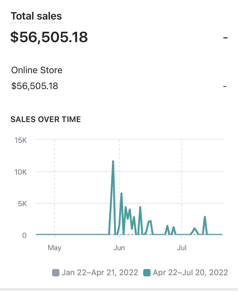 dropshipbuilder's tweet image. Learn how we made people So much money #dropshipping #ecommerce #ecommercebusiness #money