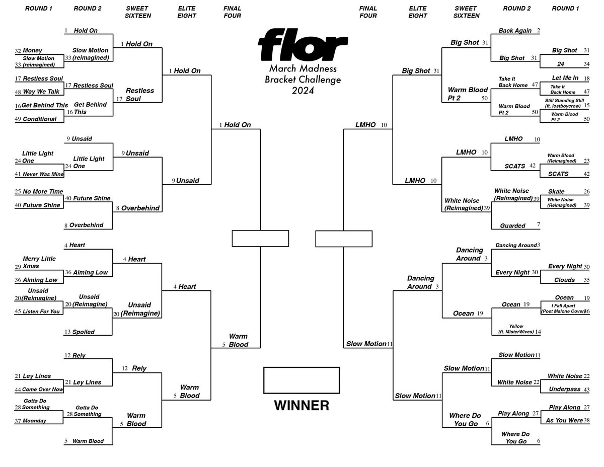 final four 4️⃣ the heavy hitters. we’ve made it so far. did anyone predict see this coming? 2 co.yh 1 ley lines and lmho 💪