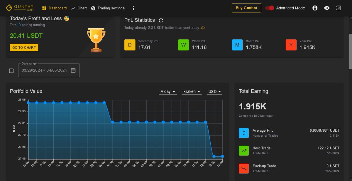 GunbotSmith's tweet image. Don't get caught holding excessive or over weight bags. Put #Gunbot and our flagship strategy release Broxynet V1 on the job.
RC build running our demo bots here:
broxynet.com/gunbot-demo/
About Broxynet V1:
broxynet.com/buy-gunbot/bro…
