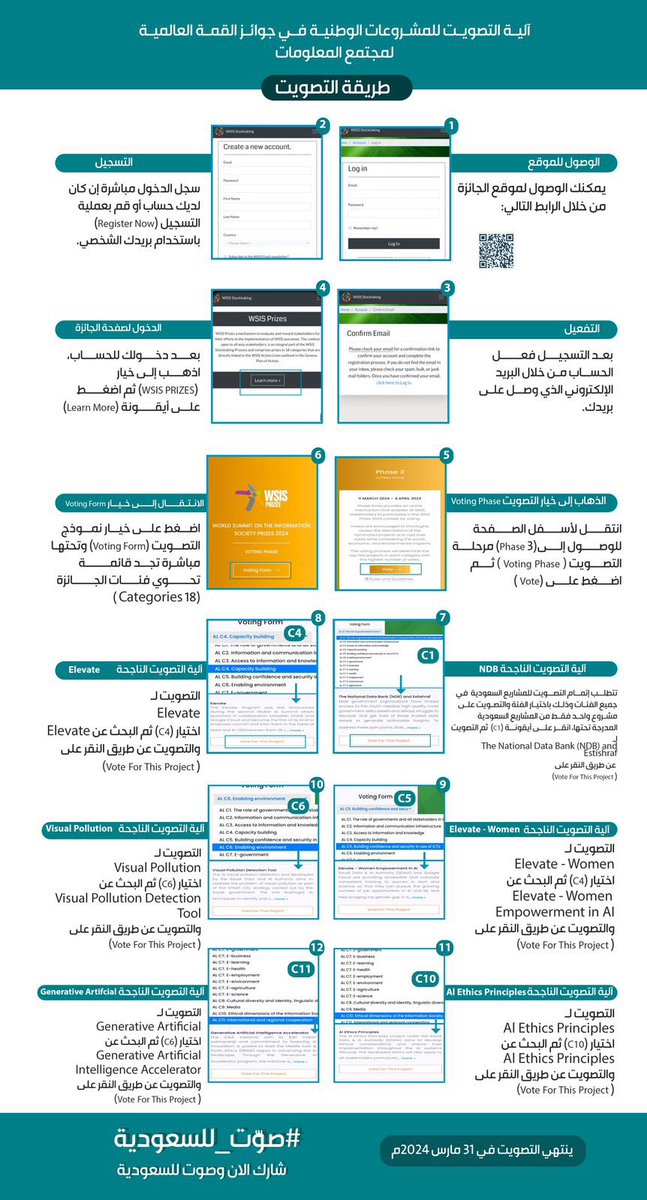 الله يا اغلى بلد 🇸🇦
السعوديه تشارك في جوائز القمه العالميه لمجتمع المعلومات لعام ٢٠٢٤ ب ٦ منتجات وهي:
-بنك البيانات الوطني
-منصة استشراف
-إيليفيت
-أداة رصد التشوه البصري
-مبادئ أخلاقيات الذكاء الاصطناعي
-مسرعة غاية
رابط التصويت 
#صوت_للسعودية 
للتصويت 👇🏻

itu.int/net4/wsis/stoc…