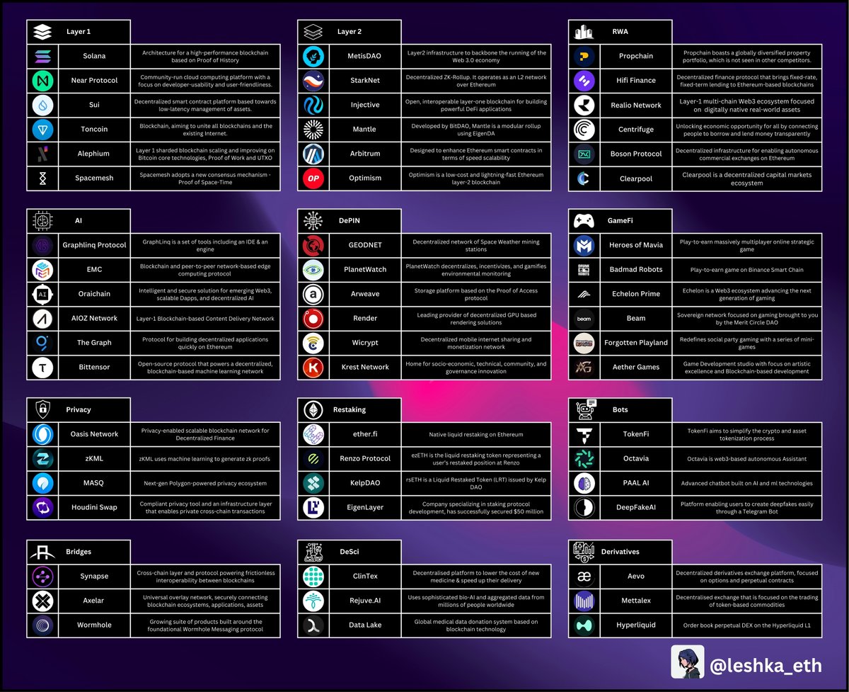 Leshka.eth ⛩ tweet media