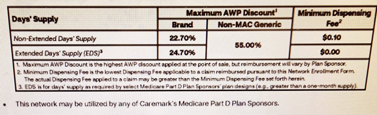 CVS health isn't even shy about trying to put independent pharmacies out of business. Brand at minus 24.7% AWP and no dispensing fee for a 90 d/s that they are increasingly forcing lol Just send Karen Lynch to the store and rob my safe, it would be cheaper 

#TwitterRx #Pharmacy