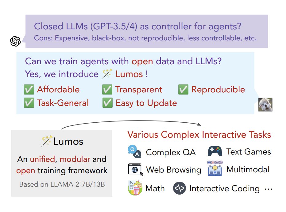 🪄 𝔸𝕘𝕖𝕟𝕥 𝕃𝕦𝕞𝕠𝕤 is one of the first unified and modular frameworks for training open-source LLM-based agents. New features: 🤖️Multimodal Reasoning with 𝕃𝕦𝕞𝕠𝕤 🐘 13B-scale 𝕃𝕦𝕞𝕠𝕤 models 🤗 𝕃𝕦𝕞𝕠𝕤 data-explorer demo @ai2_mosaic @uclanlp 📝: