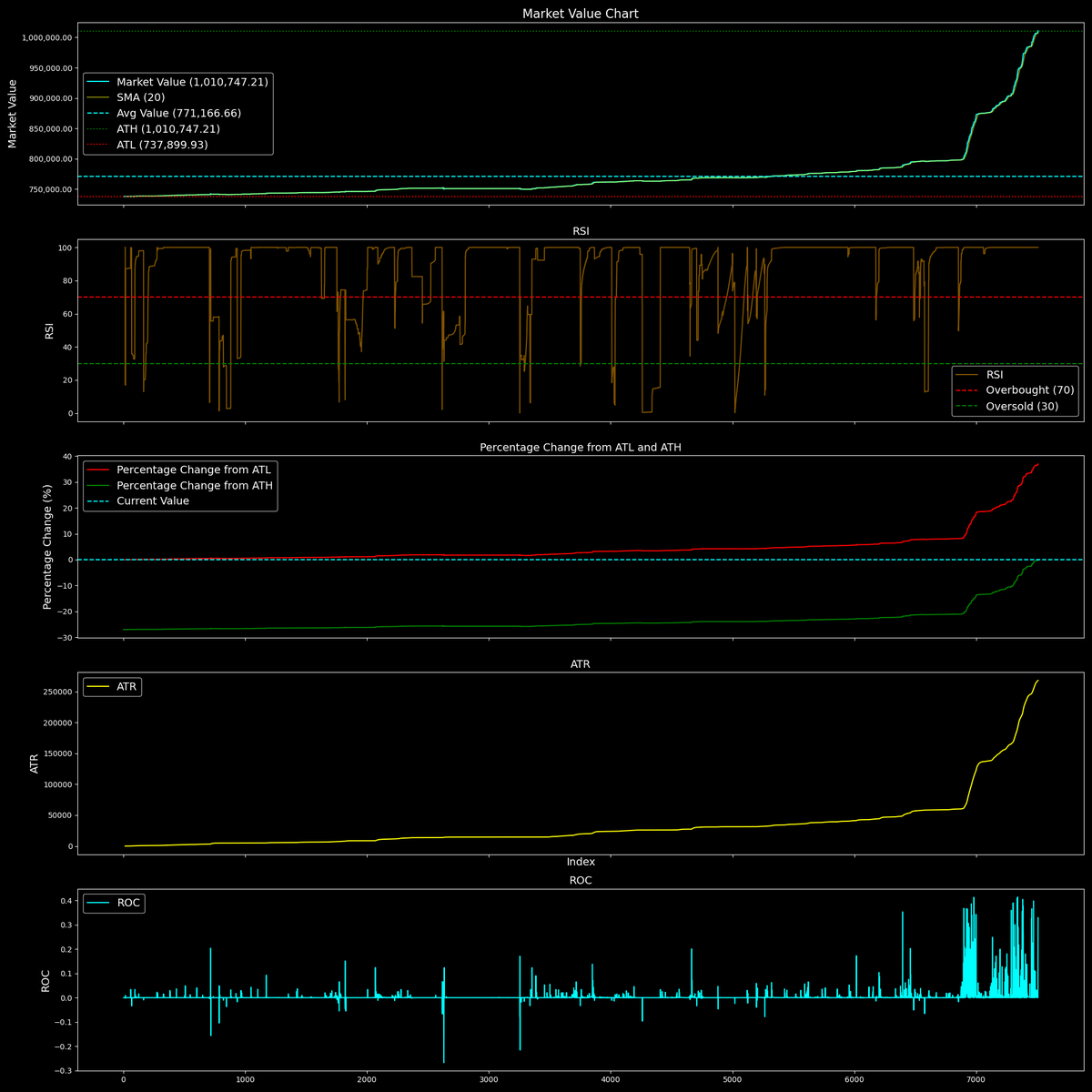 Quantum Stock Exchange 📈 tweet media