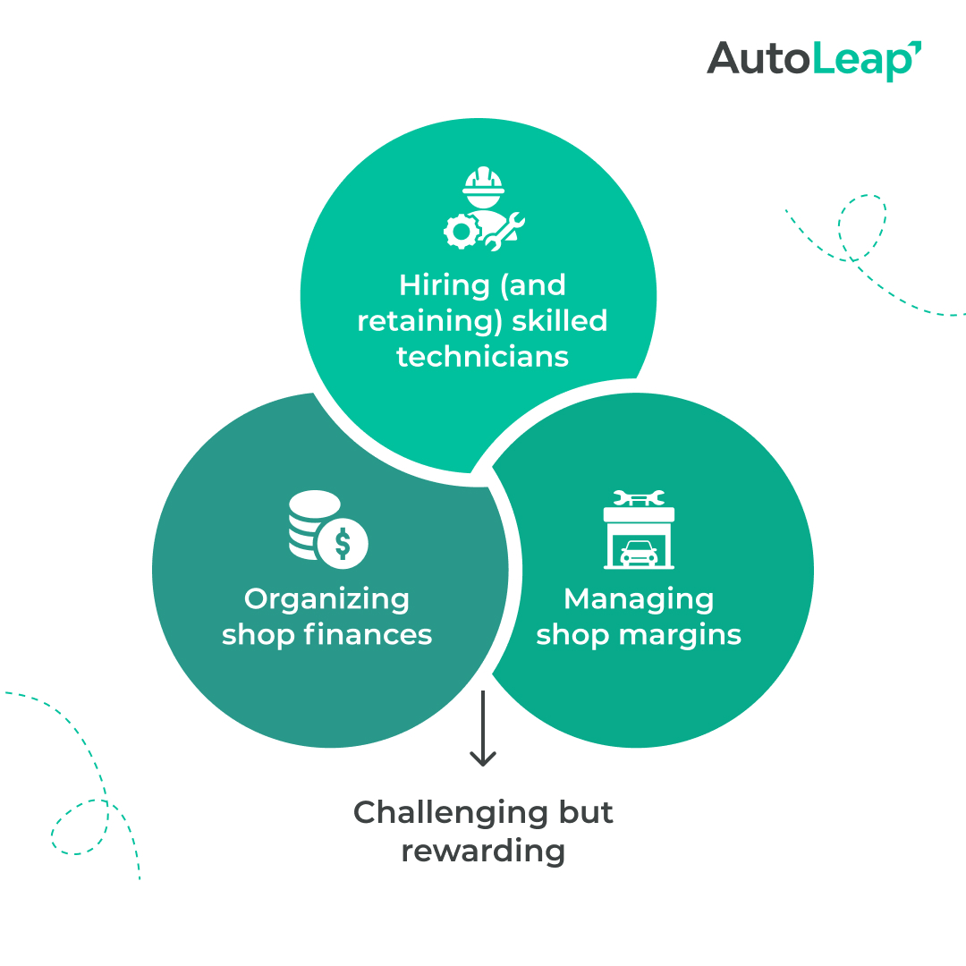 Finding that perfect balance between talent acquisition, financial stability, and profitability is key to thriving in the industry. 💡 So, embrace the journey, learn from the challenges, and reap the rewards of a well-managed shop. #shopmanagement #autoleap