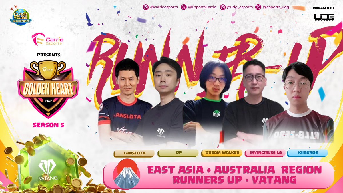 🏆 Vatang's epic journey to the runner-up position in the East Asia + Australia Region sets pulses racing in the enthralling saga of Golden Heart Cup Season 5, leaving fans on the edge of their seats with anticipation! 🔥
#GoldenHeartCup <a href="/esports_udg/">uDG Esports</a> <a href="/CupUpCarrie/">Carrie名滿天下❤️</a> <a href="/CoCEsports/">Clash of Clans Esports</a>