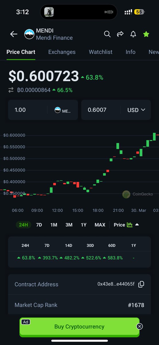 We can make it to 5$ as soon as you saw the power now! Lets stake everything!! $mendi 
Lets focus on the big picture!
Bull run have NOT yet start!!
Our mother chain have NOT yet mainnet yet!!
And we just few got damn millions market cap come on!!
Let make BIG $