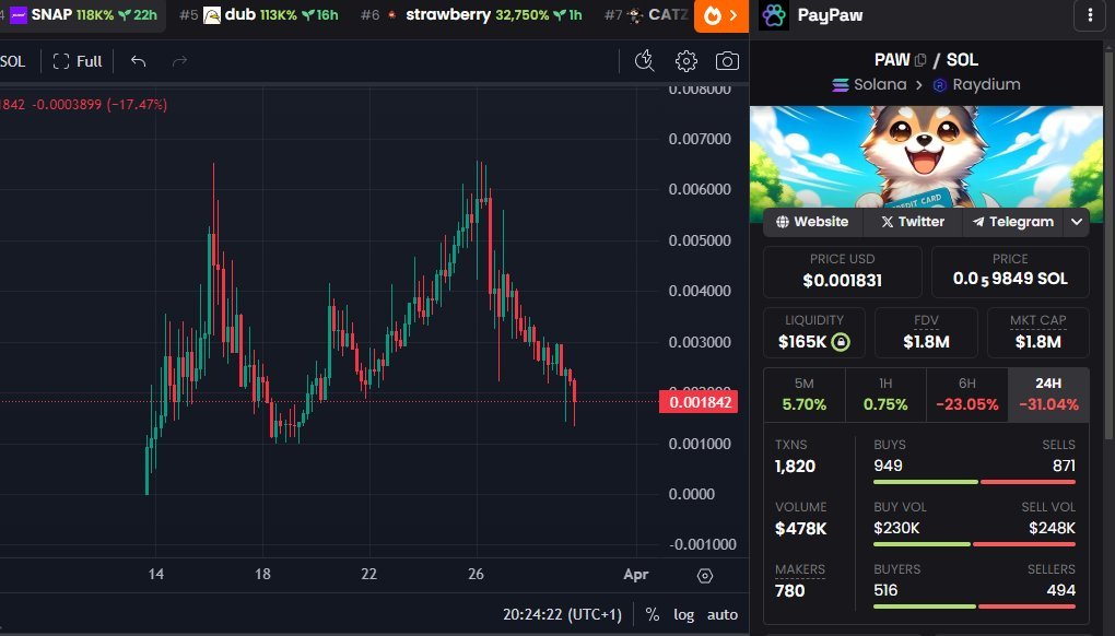 DutchyNFT tweet media