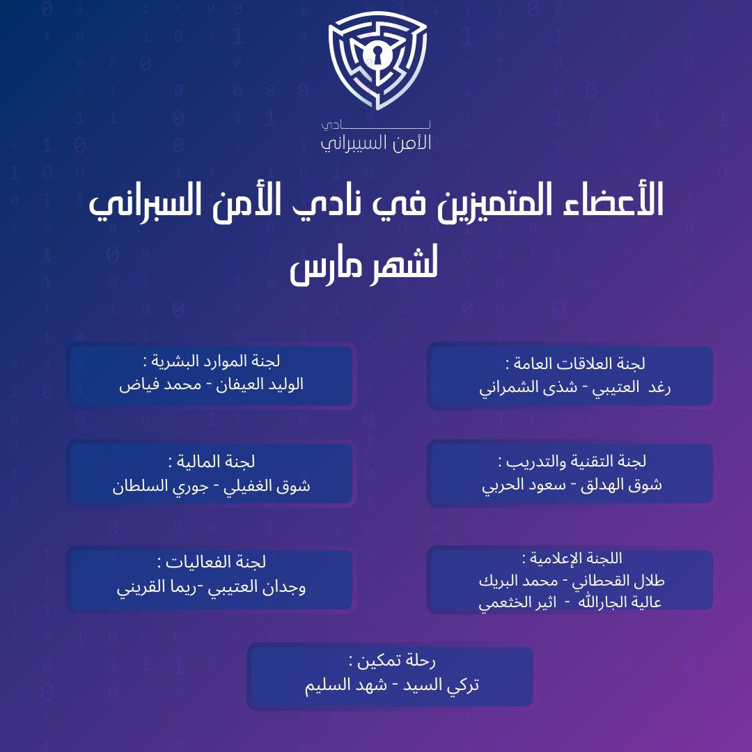 حينما يكون الجهد مميزًا والعطاء فاعلاً
يهنئ نادي الأمن السيبراني الأعضاء والقادة المتميزين لشهر مارس 
بورٍكت جهودكم و دامَ عطائُكم  🤍
