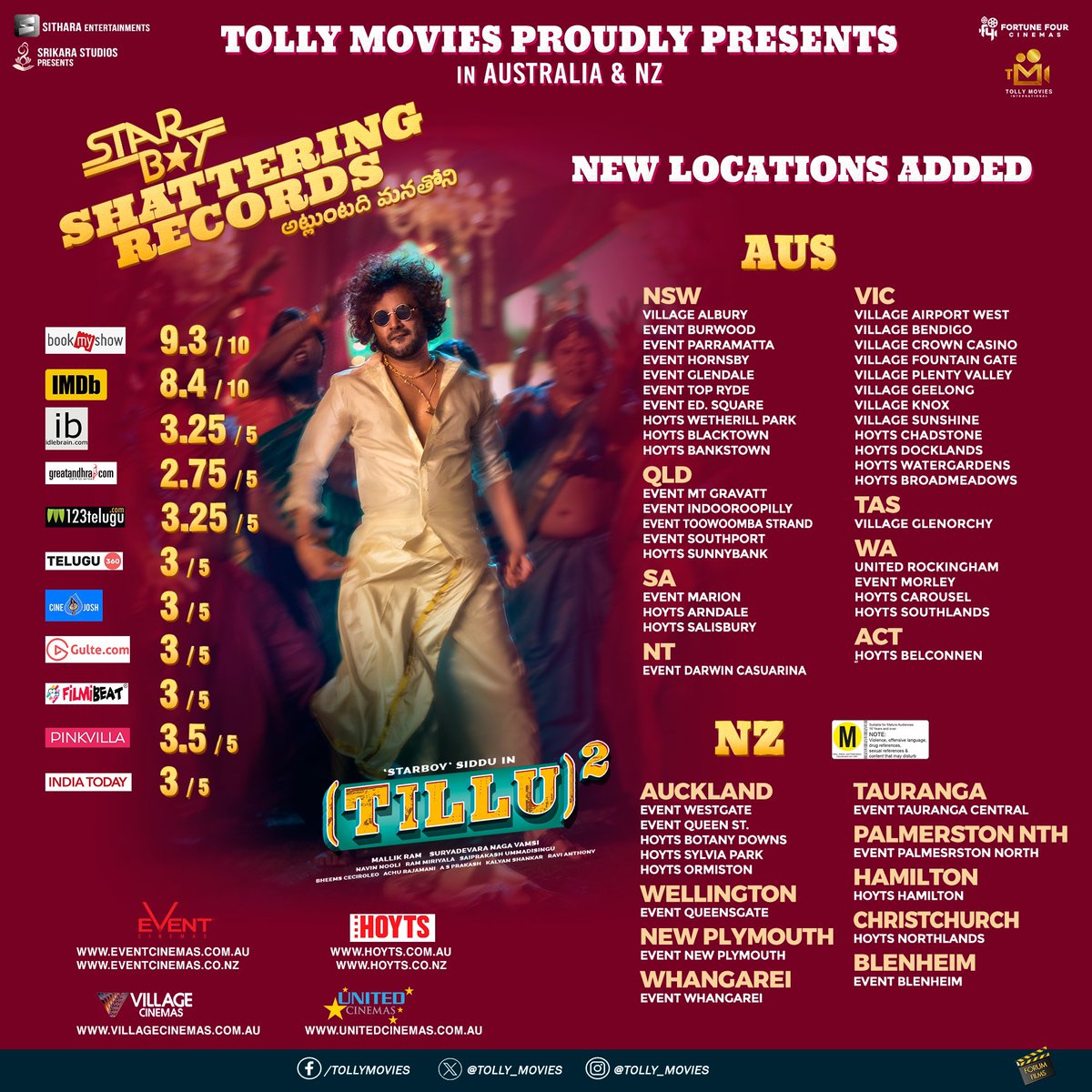 Tillanna's DJ is a BLAST HIT 😎🤘, gets MASSIVE Ratings and Love from audience across all the platforms! 🔥 Our Starboy 🌟 is shattering the records all over! 💥💥 Australia 🇦🇺 & New Zealand 🇳🇿 Grand release by @tolly_movies #Siddu @anupamahere @MallikRam99 @ram_miriyala