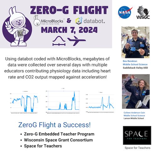The tales of travel from the Zero-G Embedded Teacher program have been awesome to hear.  Bev Berekian came back packing megabytes of data tracking physiology data.  Colleen Cain and her students discovered bouncy balls don't bounce, they just float in zero G! Pure #awesome!