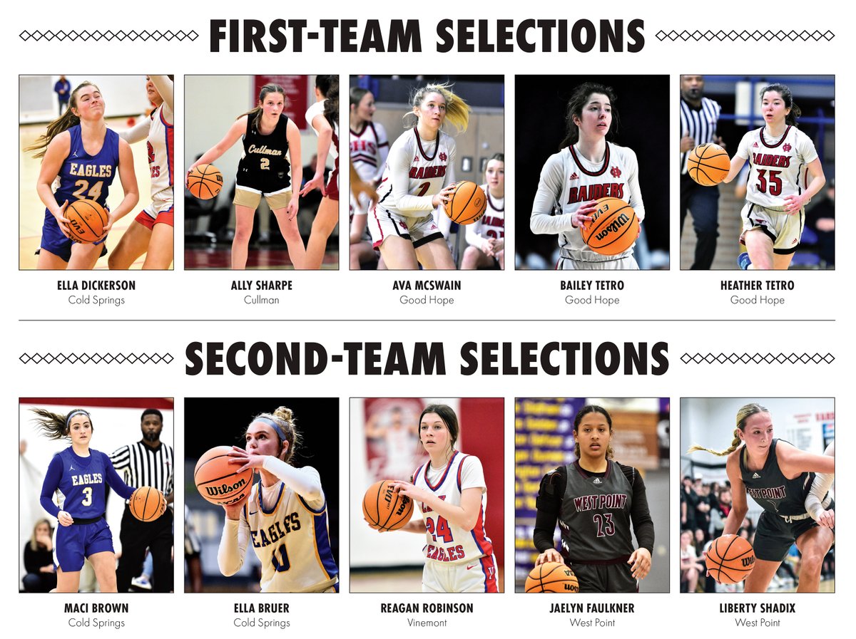THE TIMES’ ALL-AREA GIRLS BASKETBALL TEAM: Good Hope’s Maddox named Player of the Year
cullmantimes.com/sports/the-tim…