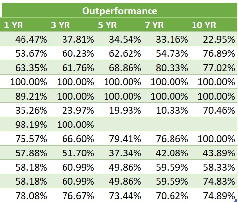 😱 Are you invested in this category where majority of the funds have underperformed the Index ? After reading the SPIVA report, I decided to do a little experiment. Can you guess what category this is ?