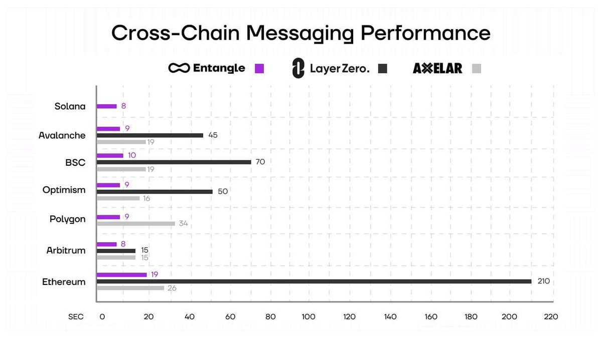 Anbessa100's tweet photo. I told u how bullish I am for $NGL 

Here comes another @Entanglefi feature, and yes it's top tier tech enhancing interoperability for all chains.

Most of you degens don't even fully read my post, so those of you who are willing to actually read the blog article, cheers u know what's coming.