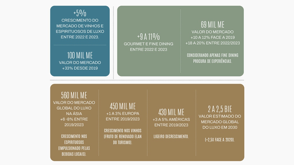 Muito se tem falado nos últimos tempos sobre vinhos colocados a preços considerados desproporcionais face ao histórico de marca que apresentam.

Conheça as tendências do luxo em revistadevinhos.pt/tendencias/as-….