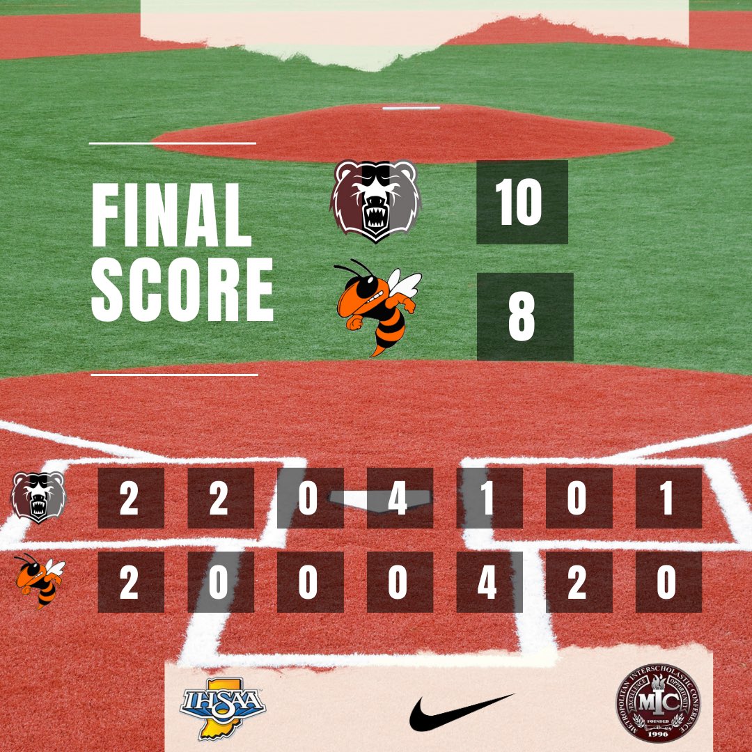 Great win Bears!
Bears will play tomorrow at 1:00 PM vs winner of gm 2