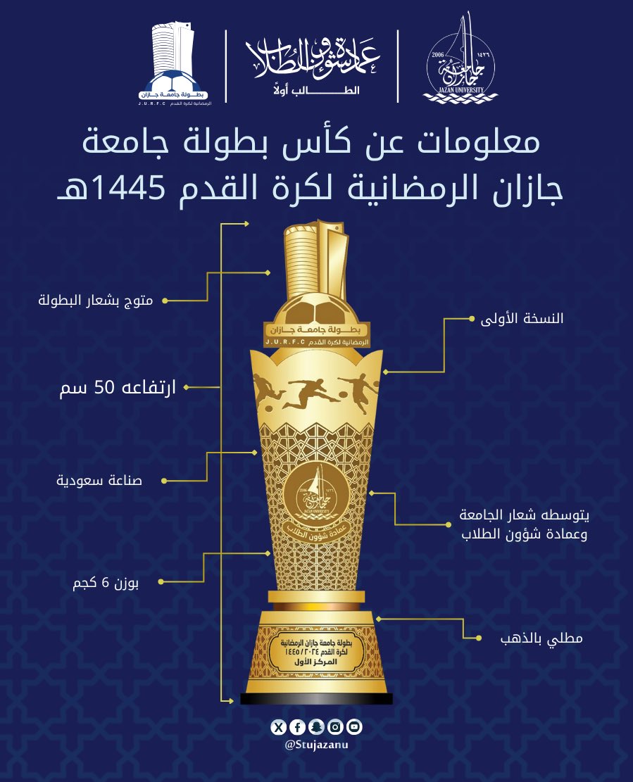 PhotographyCJU's tweet photo. "احتفال بالأصالة والتميز! كأس البطولة الرمضانية في نسخته الأولى يتألق بجمال فريد وتصميم يشع بروح التحدي فخورون بتميزنا! 🏆✨

@stujazanu 
@JazanUniversity
#جامعة_جازان
#عمادة_شؤون_الطلاب
#نشاطكم_يميزنا
#نادي_التصوير_الضوئي https://t.co/EegtbhCKG1