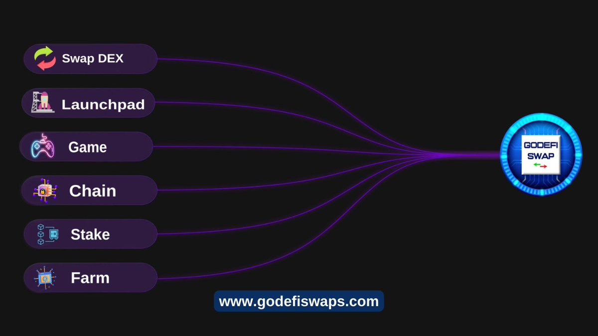 GodefiSwap's tweet image. Godefi Swap team has completed all its work to launch the exchange listing. stay tuned for the announcement

 godefiswaps.com

#godefiswap  #go20  #MEXC