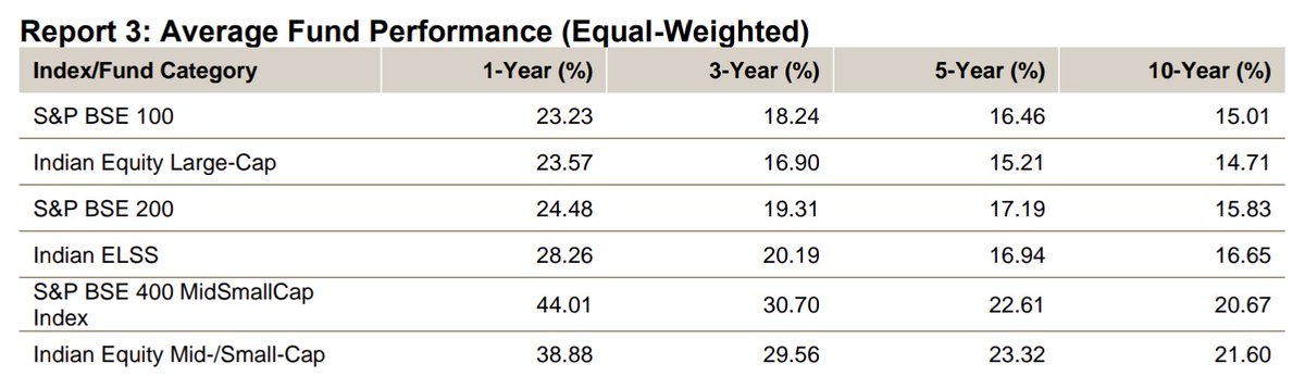 When you look at the difference in actual performance between Regular and Index funds, the difference is nominally. A small price to pay for the handholding and service you get.