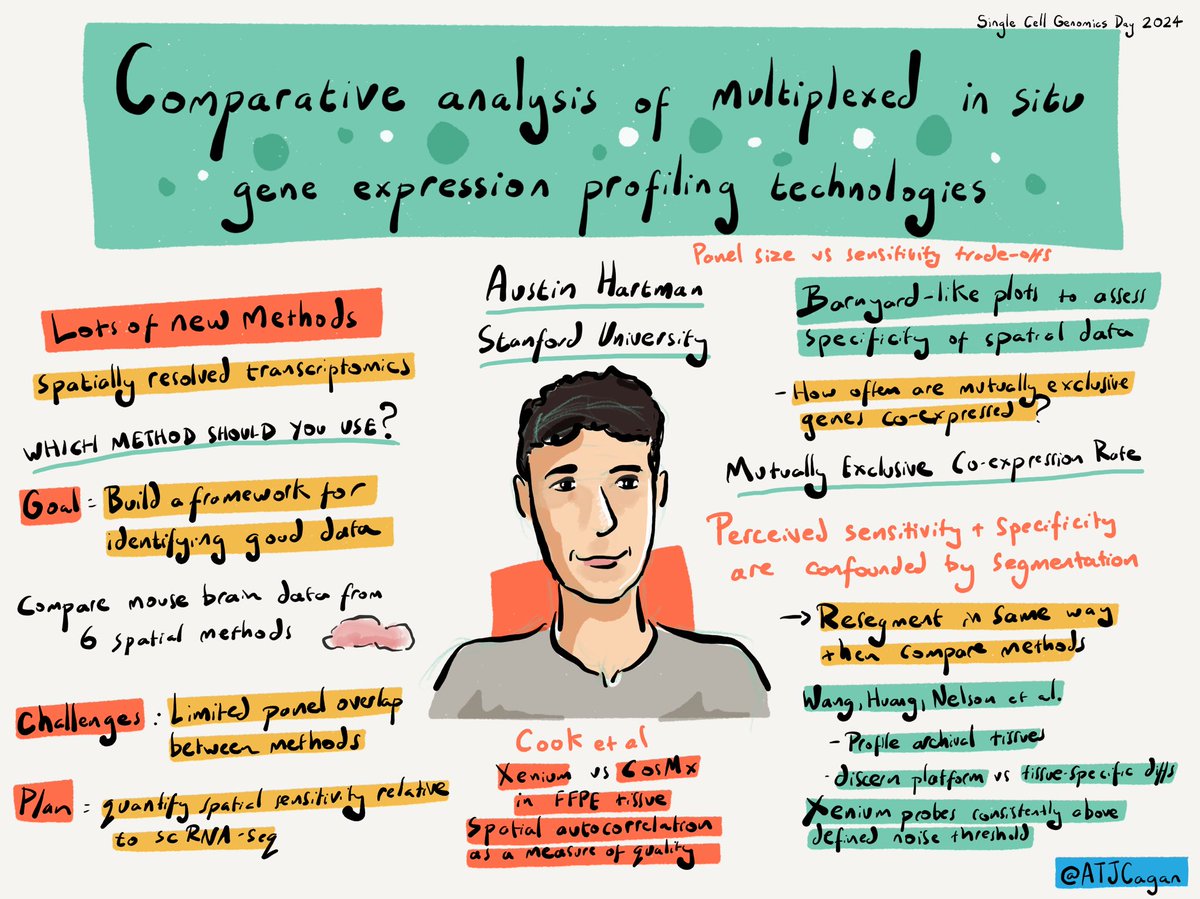 Talk by @austinhartman on comparisons of multiplexed in situ gene expression profiling technologies #singlecellgenomicsday