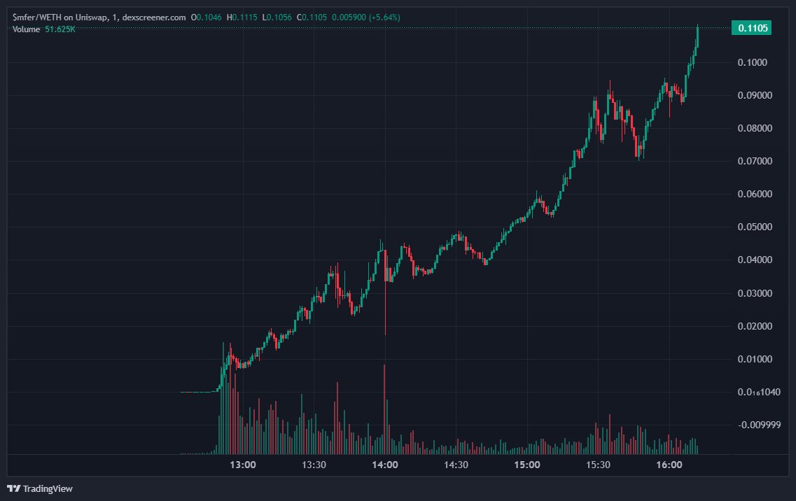speedrunning from 0 to 110m