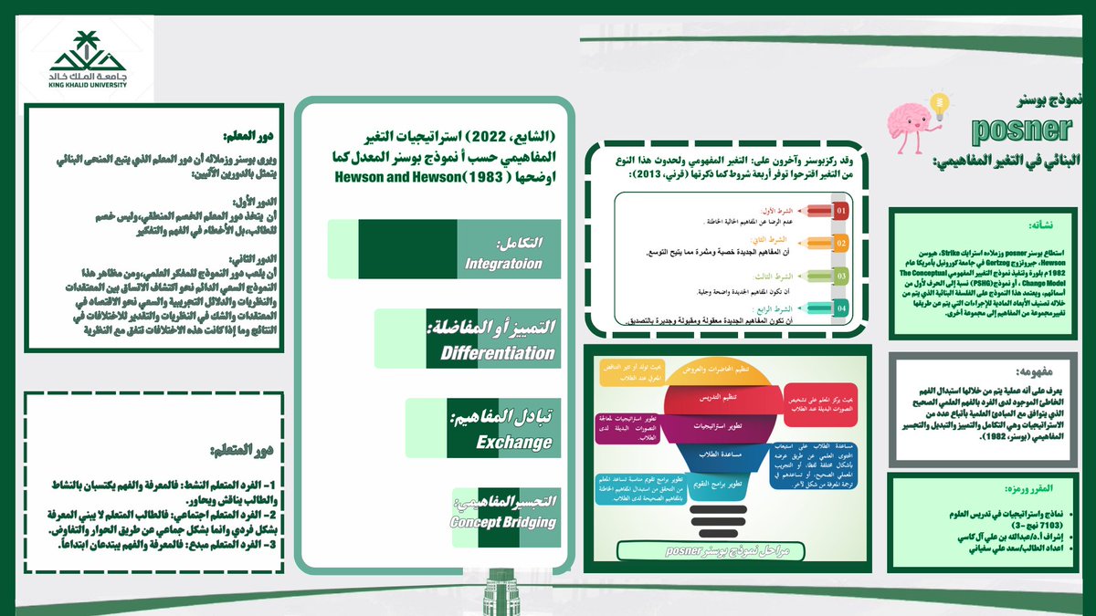 نماذج واستراتيجيات في تدريس العلوم (@namathege) on Twitter photo ضمن متطلبات مقرر نماذج واستراتيجيات في تدريس العلوم <a href="/namathege/">نماذج واستراتيجيات في تدريس العلوم</a>، نستعرض معكم #انفوجرافيك لنموذج بوسنر، من إعداد الطالب: سعد علي سفياني، أستاذ المقرر: <a href="/alkasi1429/">أ.د.عبدالله بن علي آل كاسي أستاذ التعليم والتعلم</a>
<a href="/kkueduksa/">جامعة الملك خالد</a> <a href="/kkueduedu/">كلية التربية College of Education</a> <a href="/MOE_JZN/">إدارة تعليم جازان</a> ضمن متطلبات مقرر نماذج واستراتيجيات في تدريس العلوم <a href="/namathege/">نماذج واستراتيجيات في تدريس العلوم</a>، نستعرض معكم #انفوجرافيك لنموذج بوسنر، من إعداد الطالب: سعد علي سفياني، أستاذ المقرر: <a href="/alkasi1429/">أ.د.عبدالله بن علي آل كاسي أستاذ التعليم والتعلم</a>
<a href="/kkueduksa/">جامعة الملك خالد</a> <a href="/kkueduedu/">كلية التربية College of Education</a> <a href="/MOE_JZN/">إدارة تعليم جازان</a>