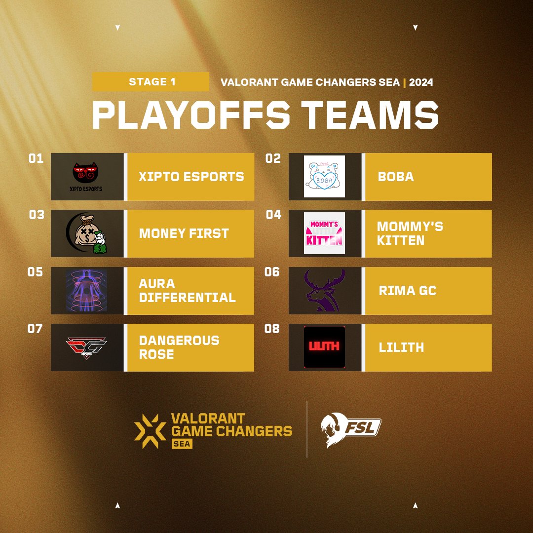 ᴀɴɴᴏᴜɴᴄɪɴɢ ᴛʜᴇ ᴛᴇᴀᴍꜱ ᴀᴅᴠᴀɴᴄɪɴɢ ᴛᴏ ᴘʟᴀʏᴏꜰꜰꜱ ꜰᴏʀ 𝐕𝐀𝐋𝐎𝐑𝐀𝐍𝐓 𝐆𝐀𝐌𝐄 𝐂𝐇𝐀𝐍𝐆𝐄𝐑𝐒 𝐒𝐄𝐀 𝟐𝟎𝟐𝟒!
ᴘʟᴀʏᴏꜰꜰꜱ ᴡɪʟʟ ʙᴇɢɪɴ ɴᴇxᴛ ᴡᴇᴇᴋ ꜰʀᴏᴍ 𝐀𝐩𝐫𝐢𝐥 𝟏 - 𝐀𝐩𝐫𝐢𝐥 𝟓

ᴄᴀᴛᴄʜ ᴛʜᴇᴍ ʟɪᴠᴇ ᴏɴ: twitch.tv/fsl