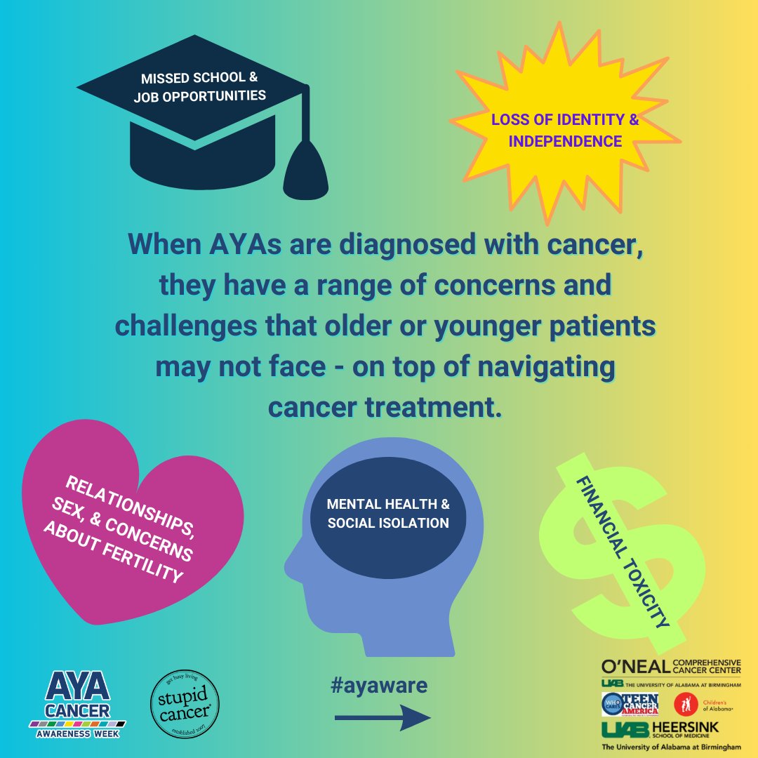 UAB Institute for Cancer Outcomes and Survivorship (@uab_icos) on Twitter photo AYAs face unique challenges. Check out our AYA Patient Resources (uab.edu/medicine/icos/…) that can help ease these stressors. #AYAAware
<a href="/UABHeersink/">UAB Heersink School of Medicine</a> @childrensAL <a href="/uabmedicine/">UAB Medicine</a> @teencancerUSA @stupidcancer AYAs face unique challenges. Check out our AYA Patient Resources (uab.edu/medicine/icos/…) that can help ease these stressors. #AYAAware
<a href="/UABHeersink/">UAB Heersink School of Medicine</a> @childrensAL <a href="/uabmedicine/">UAB Medicine</a> @teencancerUSA @stupidcancer