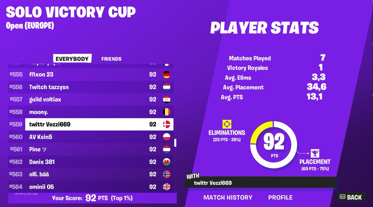 vezzi669's tweet image. im so good!