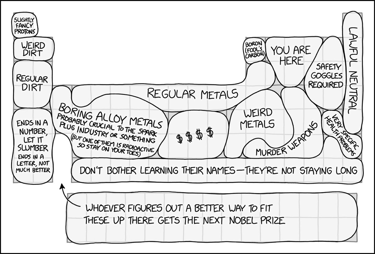 Periodic Table Regions xkcd.com/2913