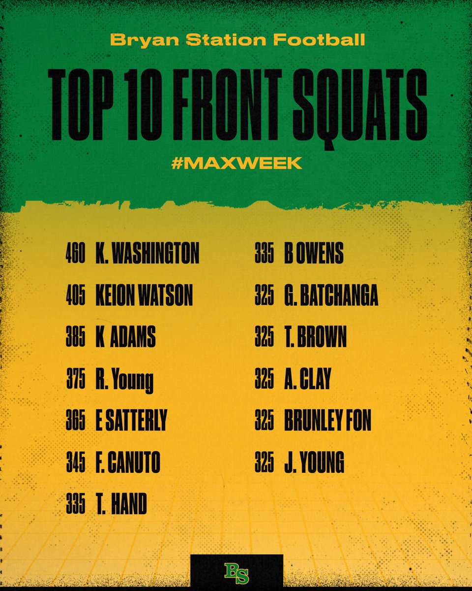 Max week Top 10’s