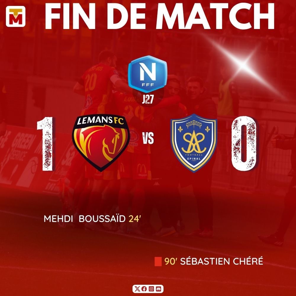 TribuneMancelle's tweet photo. ⏹️ | #LMFCSAS
C'est terminé ! @LEMANSFC s'impose pour la troisième fois de suite, cette fois-ci contre @SAS_EPINAL (1-0) !
Une victoire qui permet aux Manceaux de grappiller du terrain et se hisser à la 4ème place à 5 points de Martigues (3ème). 💪 https://t.co/y5TCFt5nYL