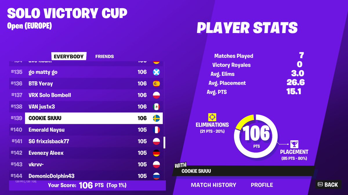 1st tourney back in 8 months too easy