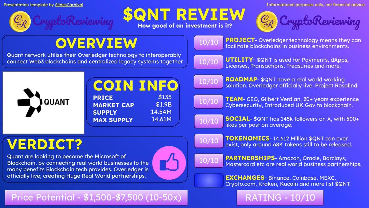 🚨CRYPTO REVIEW - $QNT 🚨 $QNT - Rating 10/10 2025 Price Potential - $1,500-$7,500 (10-50x) 👇200+ Crypto Reviews CryptoReviewing.com An overview of: Project, Utility, Roadmap, Team, Community, Tokenomics, Partnerships and Exchanges.🧵👇 1️⃣ Project Rating - 10/10