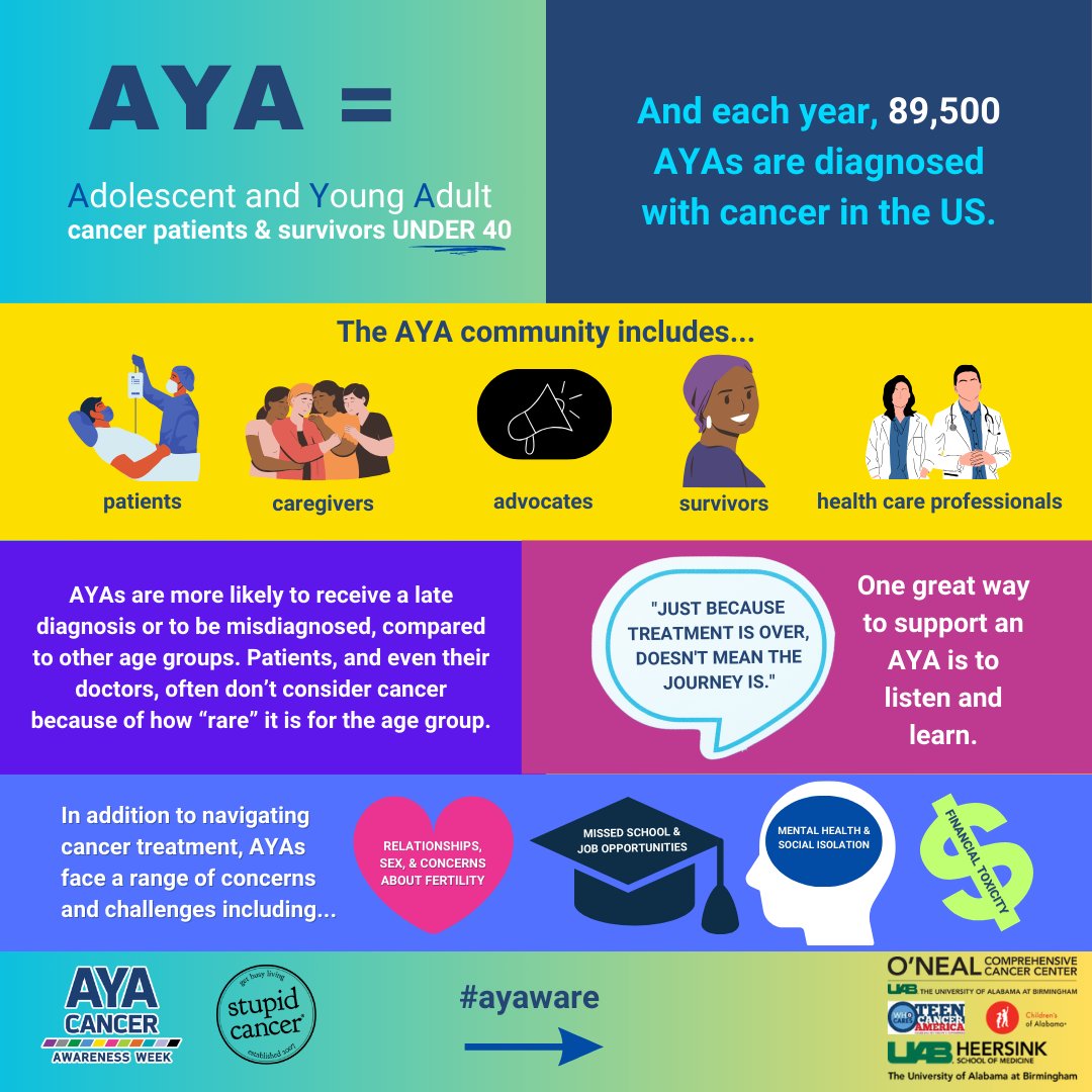 UAB Institute for Cancer Outcomes and Survivorship (@uab_icos) on Twitter photo Here’s the AYA cheat sheet. Remember to check our AYA Program (uab.edu/medicine/icos/…) and Resource Page (uab.edu/medicine/icos/…). For more information, email us at AYAProgram@uabmc.edu. #AYAware
<a href="/uabheersink/">UAB Heersink School of Medicine</a> <a href="/uabmedicine/">UAB Medicine</a> <a href="/childrensal/">ChildrensAL</a>
<a href="/stupidcancer/">Stupid Cancer</a> <a href="/teencancerUSA/">Teen Cancer America</a> Here’s the AYA cheat sheet. Remember to check our AYA Program (uab.edu/medicine/icos/…) and Resource Page (uab.edu/medicine/icos/…). For more information, email us at AYAProgram@uabmc.edu. #AYAware
<a href="/uabheersink/">UAB Heersink School of Medicine</a> <a href="/uabmedicine/">UAB Medicine</a> <a href="/childrensal/">ChildrensAL</a>
<a href="/stupidcancer/">Stupid Cancer</a> <a href="/teencancerUSA/">Teen Cancer America</a>