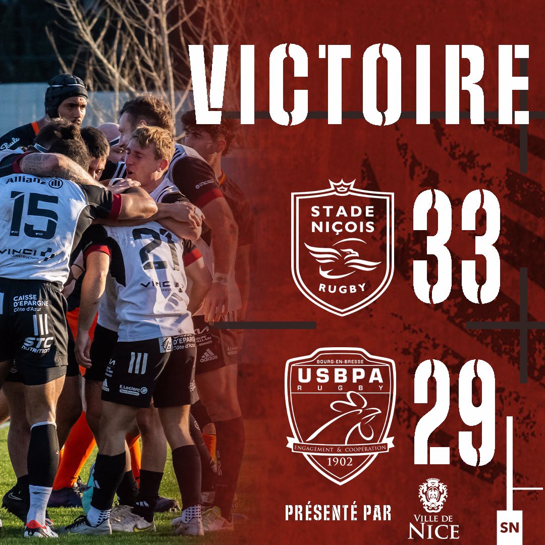 🔥 🔥 VICTOIRE 🔥 🔥 

Le Stade Nicois s’impose à Bourg-en-Bresse grâce à un essai inscrit après la sirène 🔴⚫️

Les Niçois conservent leur place de leader avant un nouveau déplacement à Bourgoin samedi prochain ! 

#USBPAvsSN #Nationale #IssaNissa #NissaRugby #AquìEsNissa