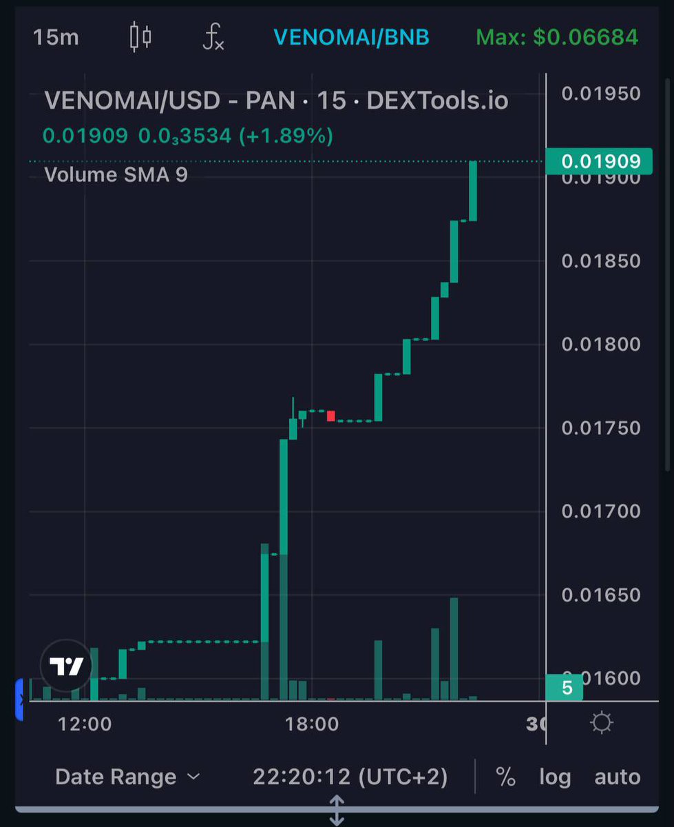 #Venomai only up from here 

pancakeswap.finance/swap?outputCur…

$venom #CMC #BNB #BSCgem #BSC #BSCGems #Crypto