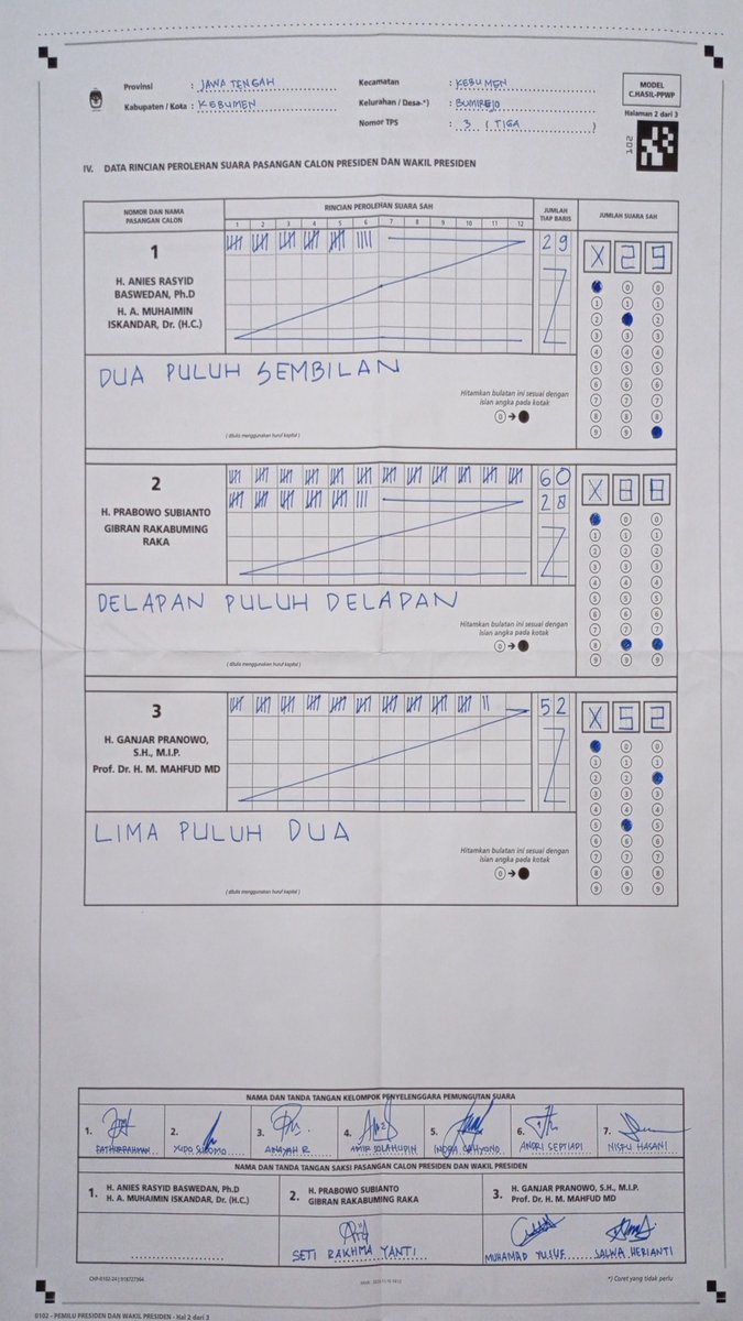 bengkeldodo's tweet image. Prabowo Gibran curangnya dimana ... saya kasih contoh 10 TPS di kelurahan Bumirejo 
Kebumen 

dari 28 TPS