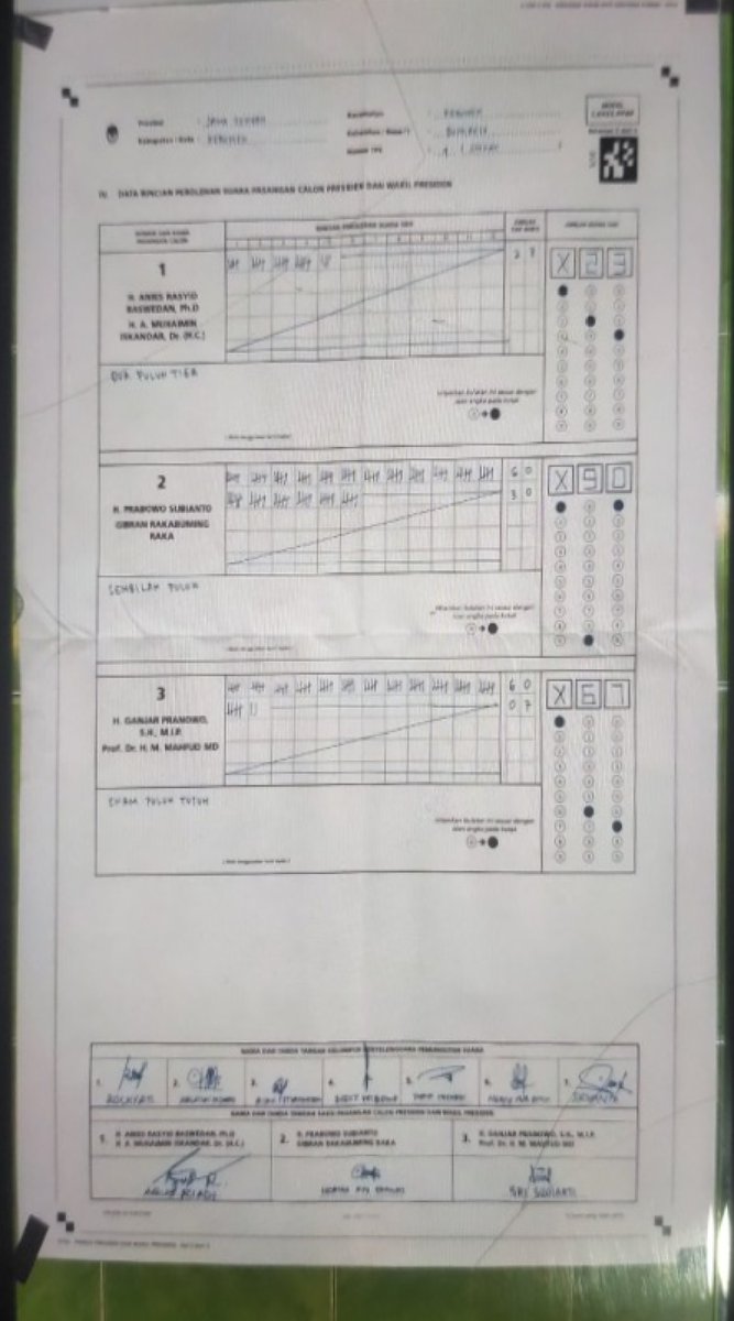 bengkeldodo's tweet image. Prabowo Gibran curangnya dimana ... saya kasih contoh 10 TPS di kelurahan Bumirejo 
Kebumen 

dari 28 TPS