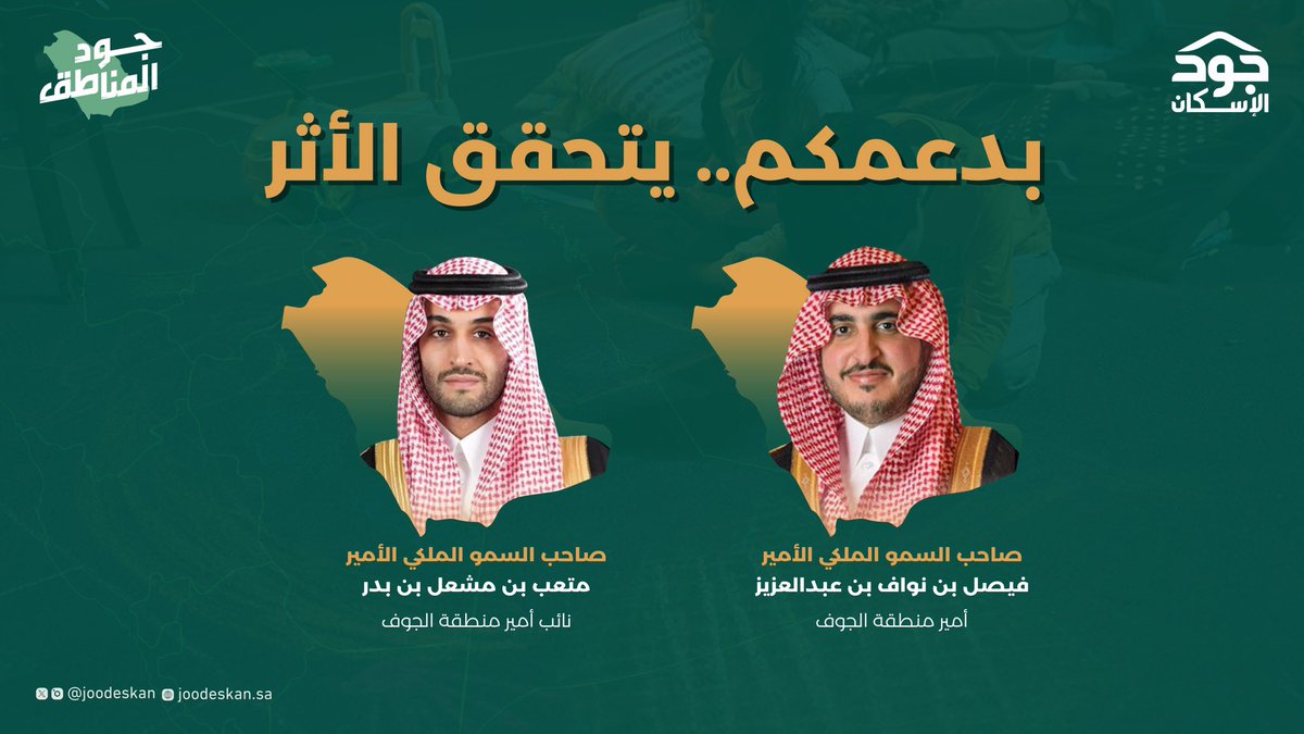 majedhogail's tweet photo. من أرض النخيل والزيتون ..
تواصل حملة #جود_المناطق؛ مسيرتها لتوفير المسكن الملائم للأسر الأشد حاجة ..

شكراً سمو أمير منطقة الجوف وسمو نائبه ولأهالي المنطقة؛ هذا الدعم والتكاتف والتعاضد؛ يُمثّل حافزاً كبيراً لاستمرار الحملة ونجاحها .. https://t.co/0UqyN8UQvl